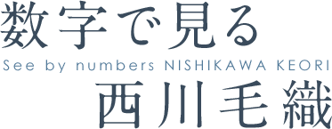 数字で見る西川毛織